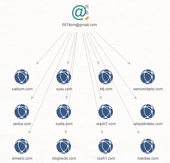 Below are some of the connected domains whose latest WHOIS records contain the email addresses