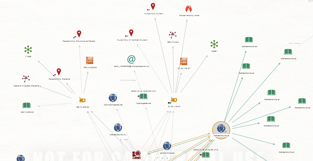 Advanced Domain and IP Address WHOIS Lookup with WhoisXML API in Maltego -  Maltego