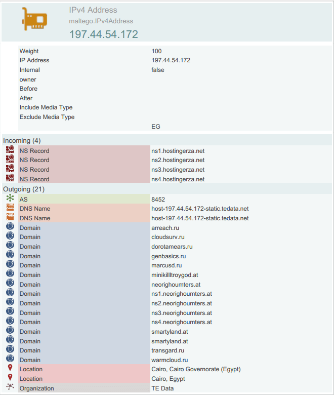 Advanced Domain and IP Address WHOIS Lookup with WhoisXML API in Maltego -  Maltego