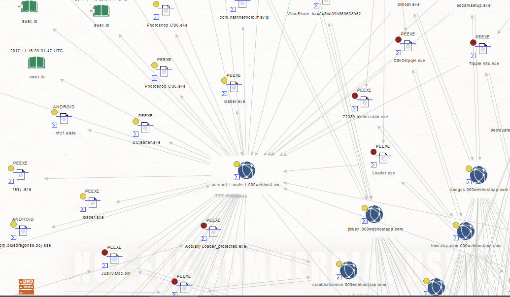 Advanced Domain and IP Address WHOIS Lookup with WhoisXML API in Maltego -  Maltego