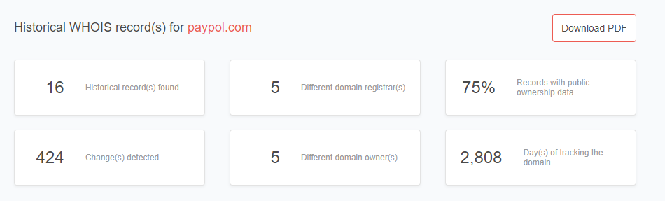 Redacted Whois at GoDaddy: a revenue hit but better customer