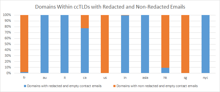 Redacted Whois at GoDaddy: a revenue hit but better customer